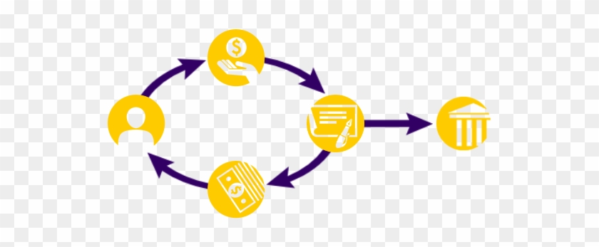 A Diagram That Explains How A Gift Annuity Works - Charitable Gift Annuity #796207