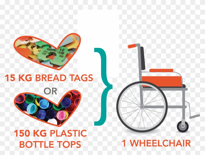Collect Tops & Tags - Bread Tags For Wheelchairs #796580
