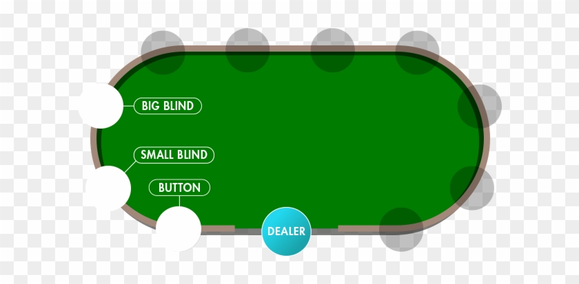 The Small Blind Is Always Sandwiched Between The Button - Pool #797940