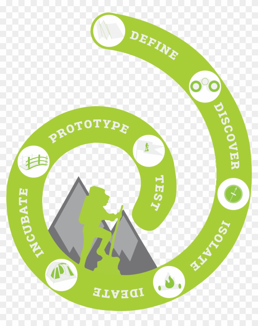 Design Thinking Process Trailhead Design - Design #798820