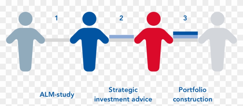 The Investment Process Consists Of Three Steps - The Investment Process Consists Of Three Steps #803488