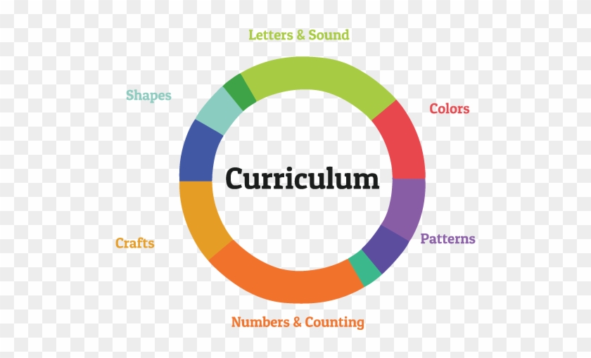 Curriculum Learning #804139