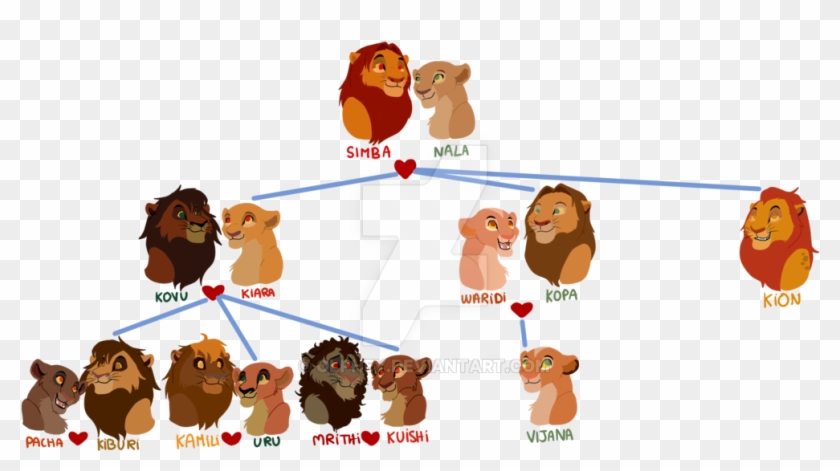 My Tlk Genealogic Tree By Olphey - Kion X Fuli Mating #804768