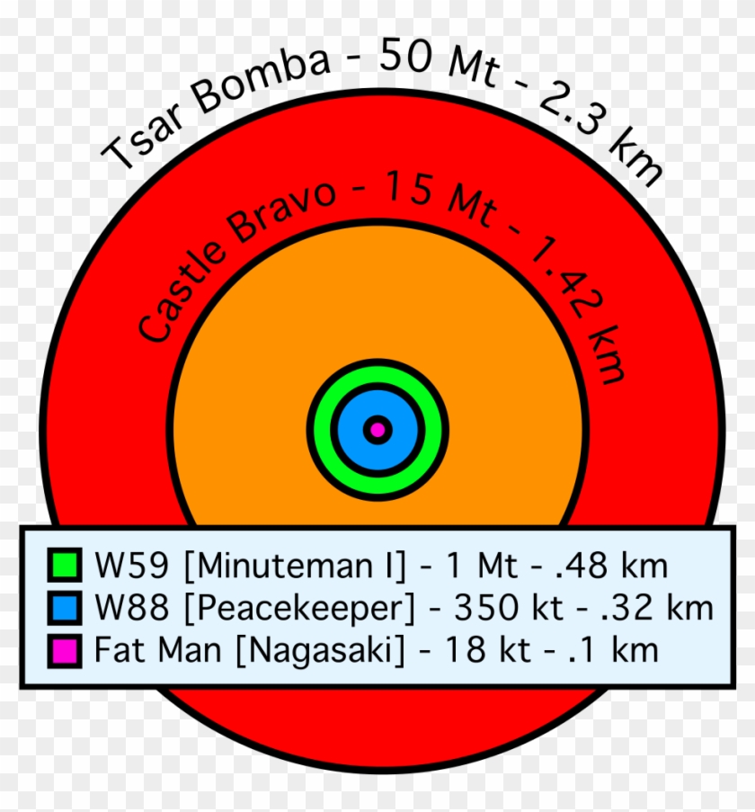 Comparative Nuclear Fireball Sizes - Tsar Bomba Compared To Hiroshima #805689