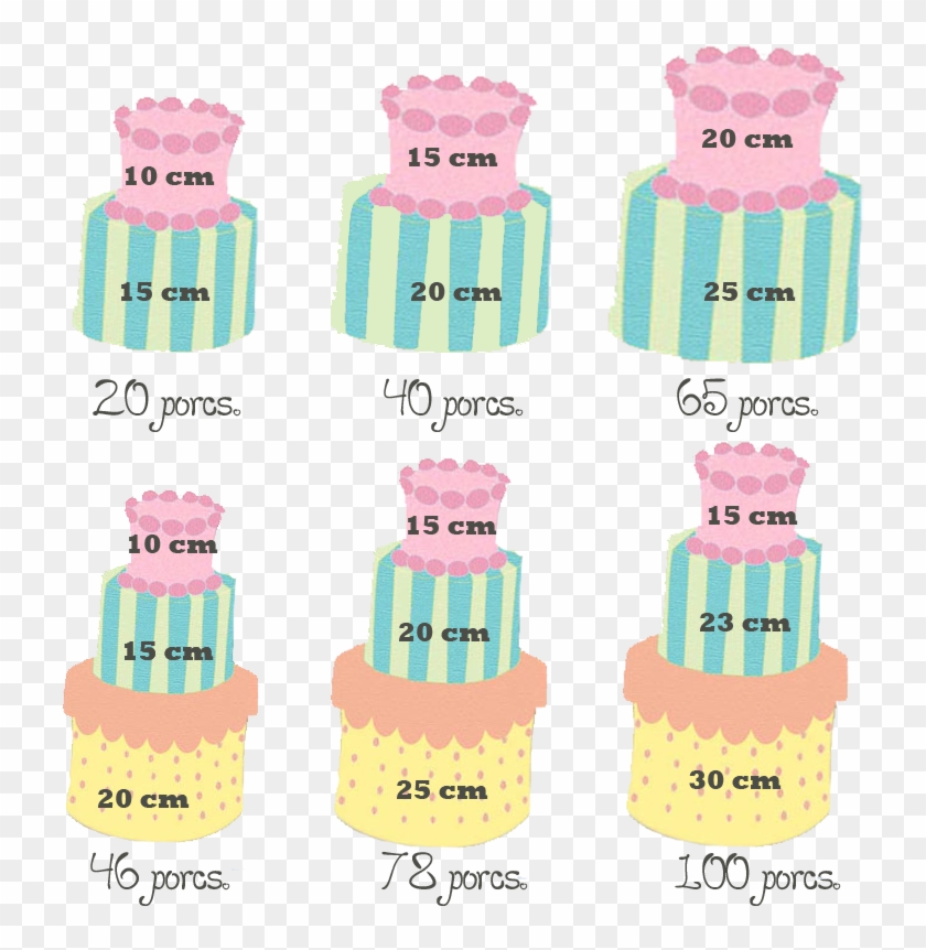 Tartas Fondant Siempre Suelen Surgir Dudas A La Hora - Molde De Pastel Para ...