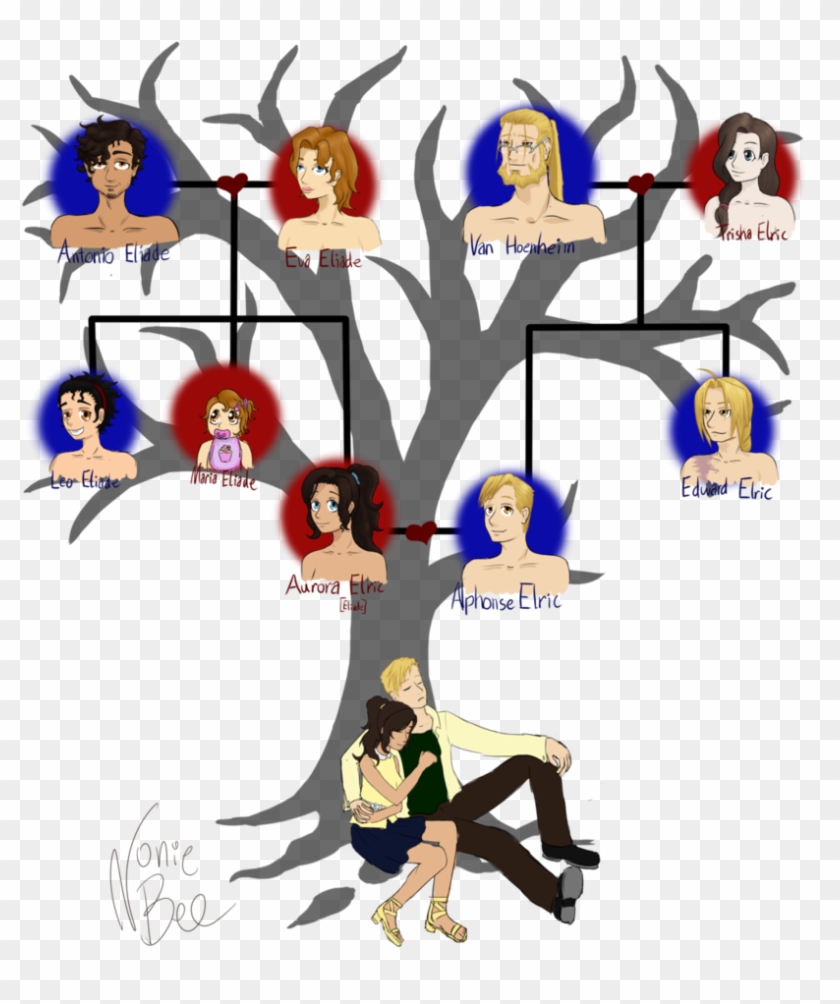 Family Tree: Incest You Say? by StarIkuto95 on DeviantArt