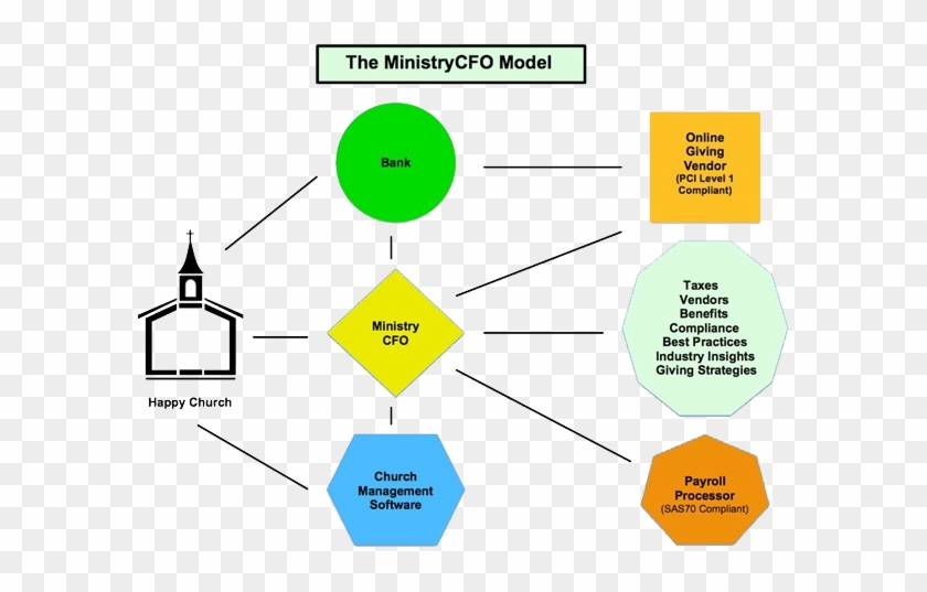 An Illustration Of How Outsourcing Works - Diagram #808280