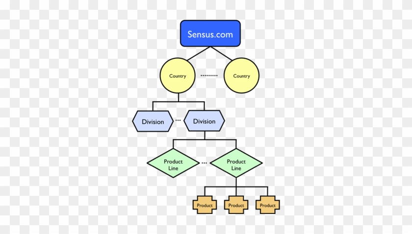 However, In Reality, The Associations Between These - Diagram #808351