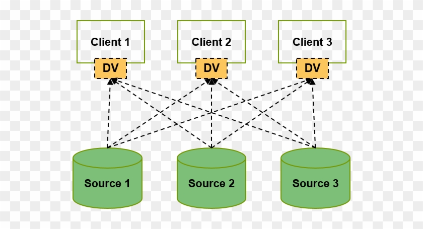 Design A Resilient Data Virtualization Architecture - Data Virtualization #808398