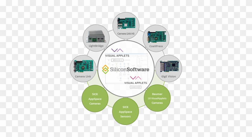 Sps Ipc Drives 2017 Machine Vision Meets Automation - Diagram #808416