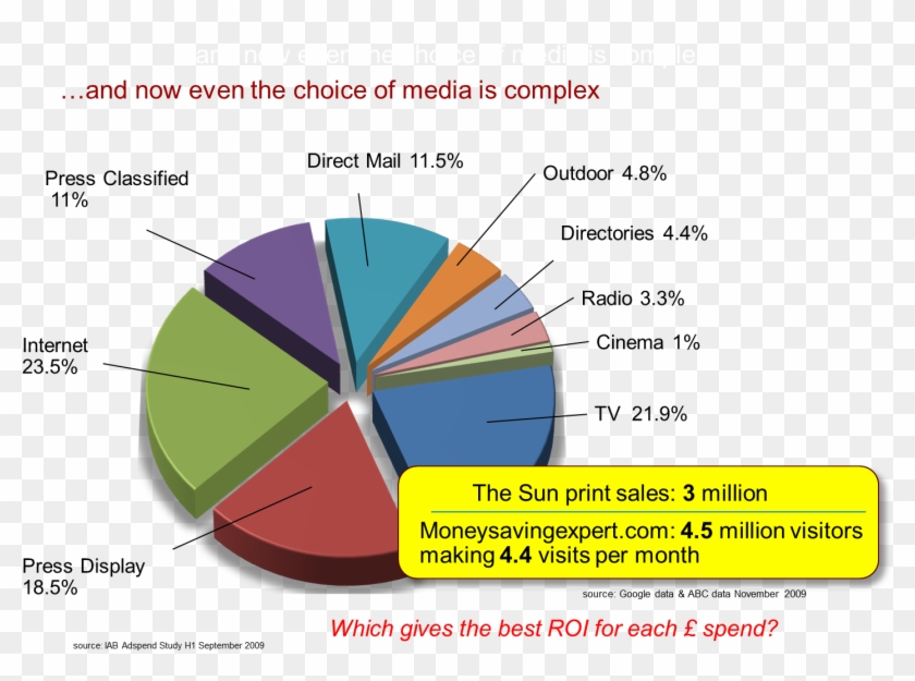 Explain The Role Of Pricing In The Marketing Mix Essay - Advertising And Promotion Mix Chart #808487