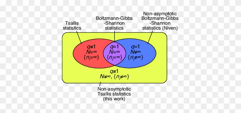 Venn Diagram Of The Relationships Between Bgs, Tsallis - Diagram #808515