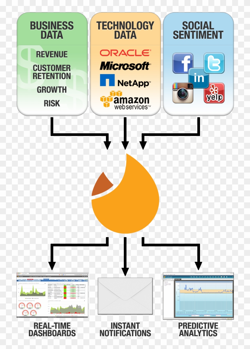 Stratis Social Diagram Platform As A Service Paas Architecture - Microsoft Office 2000 #808523