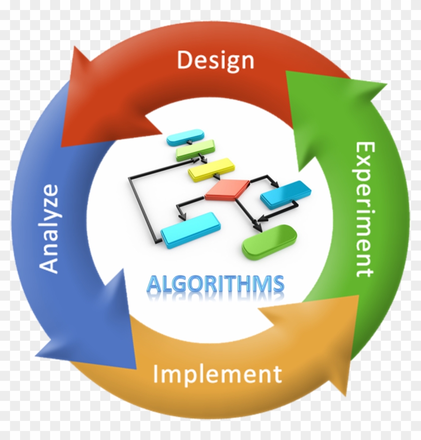 Big Data Algorithms For Artificial Intelligence #810044