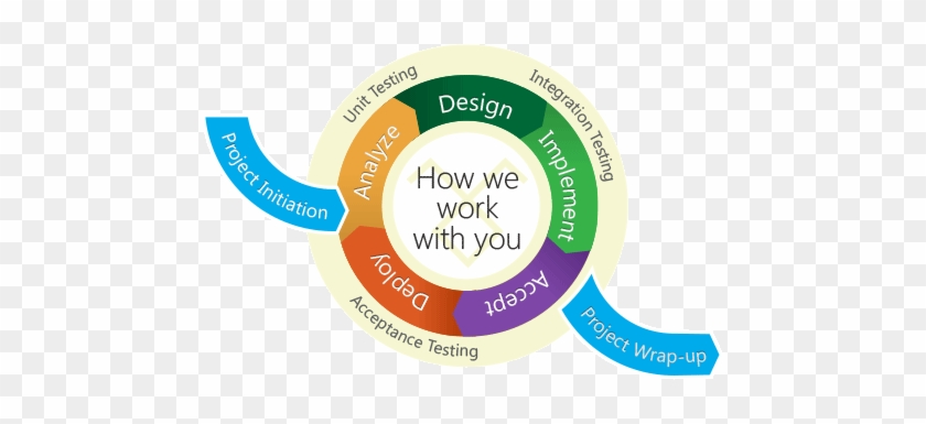 Ux User Centered Design Process Spectrum Methods Methodology - Agile Software Development Process #810088