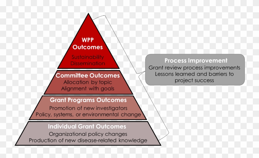 Framework For Evaluation - Triangle #810148