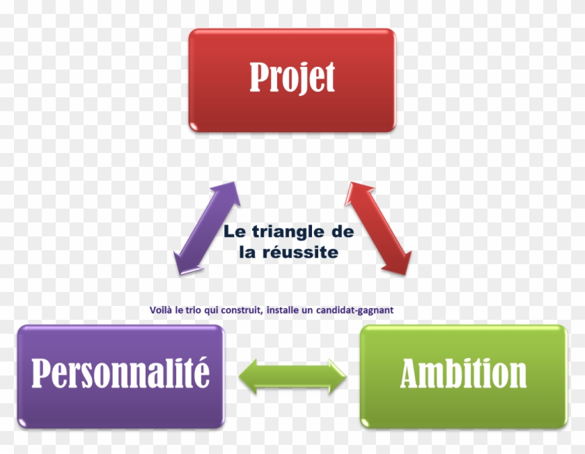 Enlevez Le Projet Et Il Est Impossible D'évaluer La - Remember When Teachers Public Employees #810186
