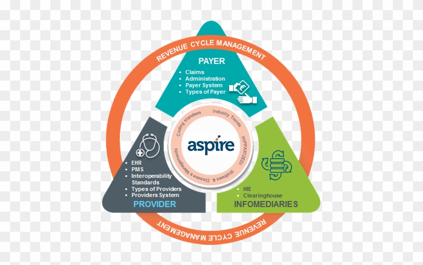 Aspire-hit - Label #810191