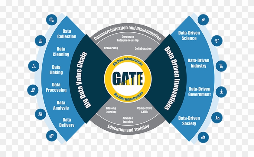 Big Data For Smart Society - House #810197