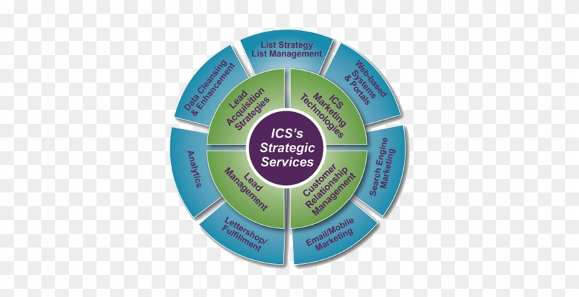 Ics At A Glance - Circle #810198