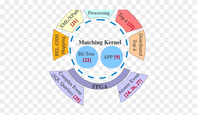 As Well As Boolean Expression And Attribute Value Pairs - Circle #810200