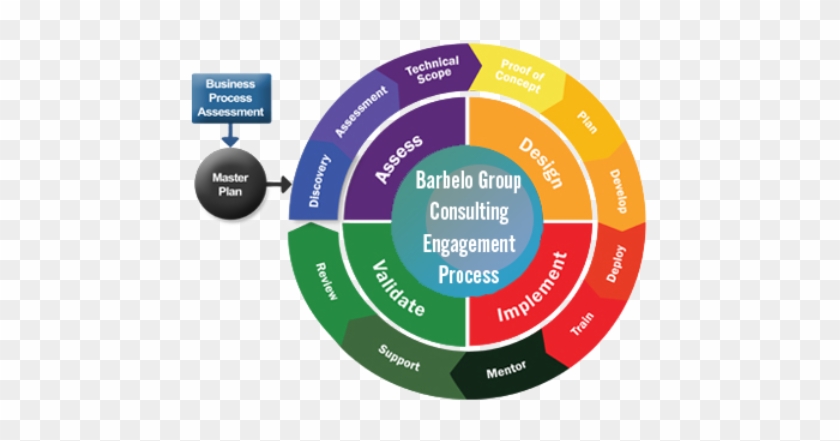 Initial Process - Management Consulting Engagement Process #810204