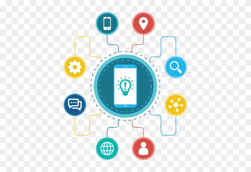 Mobile App Marketing Strategy - Peterborough #810249