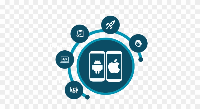 Having Adroitness In Mobile App - Mobile App Development Service #810256