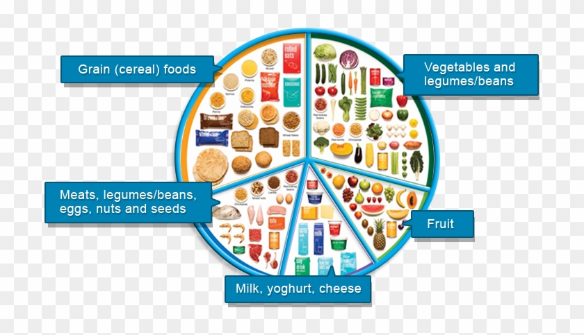 Building A Healthy Vegan Grocery List Australian Guide - Australian Guide To Healthy Eating #810268