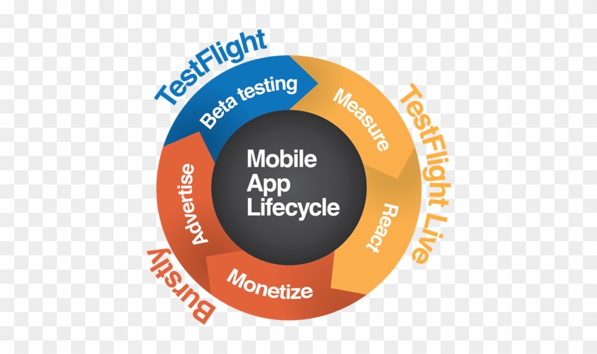 Mobile website beta testing software Mobile website beta testing software