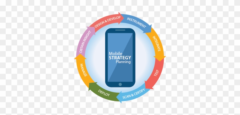 Mobile App Strategy - Strategy For Mobile Application Development #810372