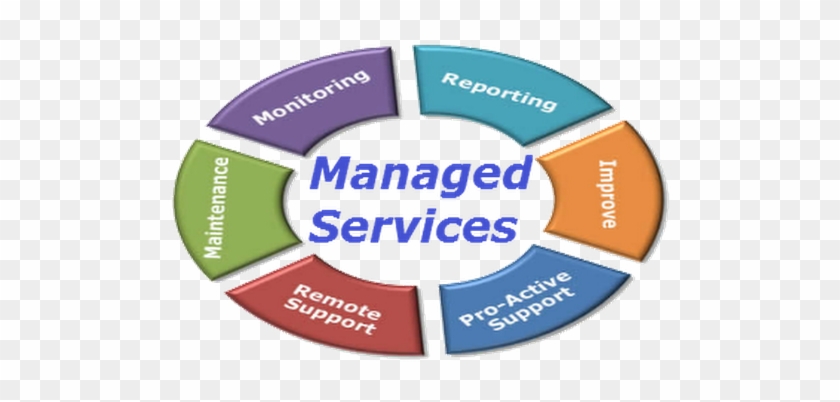 Photo - Managed Services Provider Msp #810397