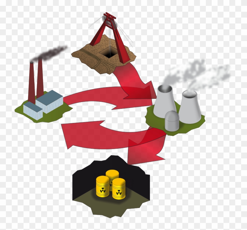 Fuel Cycle Analysis - Recycle The Nuclear Waste #811084