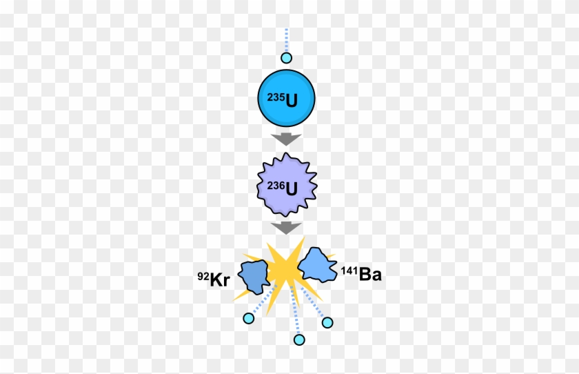 154 × 240 Pixels - Nuclear Fusion E Mc2 #811156