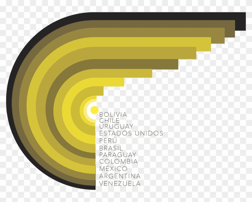 Ecuador Is One Of The Countries With The Greatest Progress - Label #811718