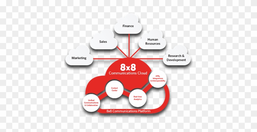 The Provider Is A Cloud Based Totally Voice Over Net - Diagram #813081