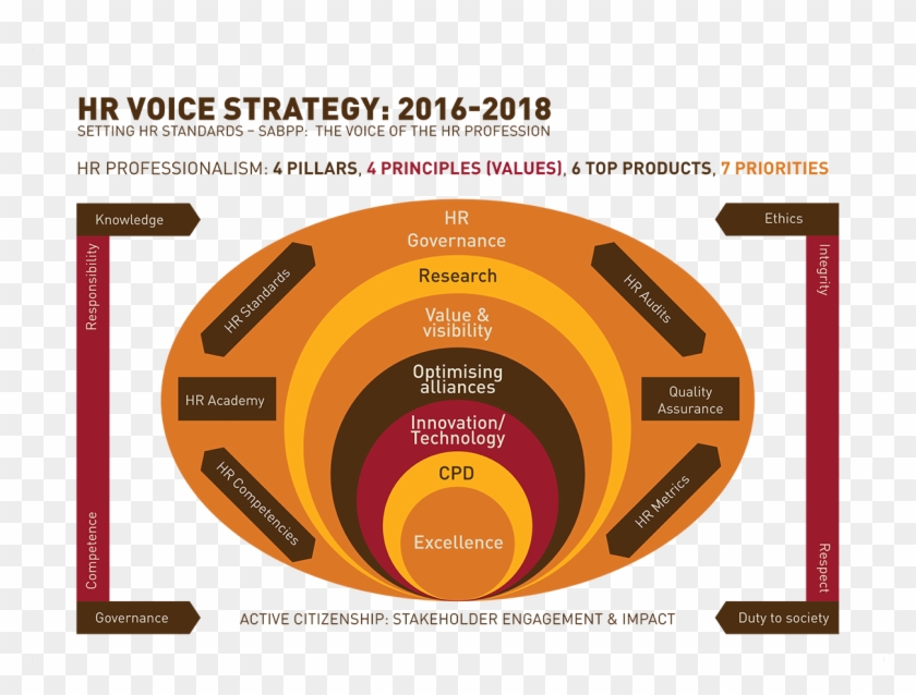 6 Pillars Of Hr #813147