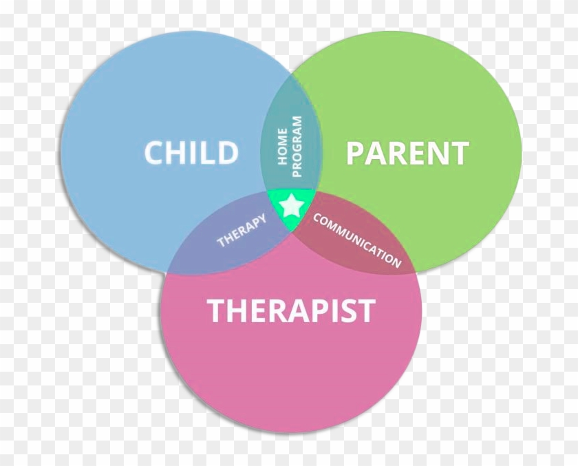 Pediatric Speech Specialists - Circle #813425