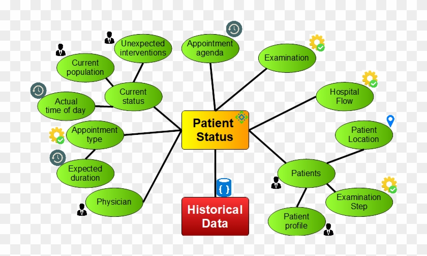 If Your Hospital Would Be Interested In Participating - Diagram #813569