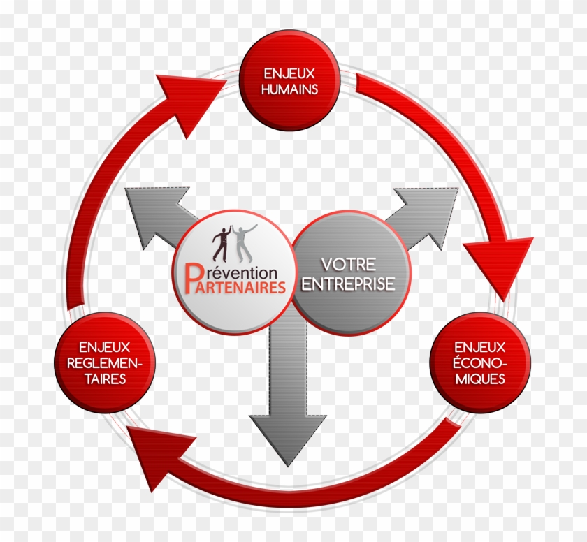 Formations Audit Et Conseil - Formations Audit Et Conseil #813696