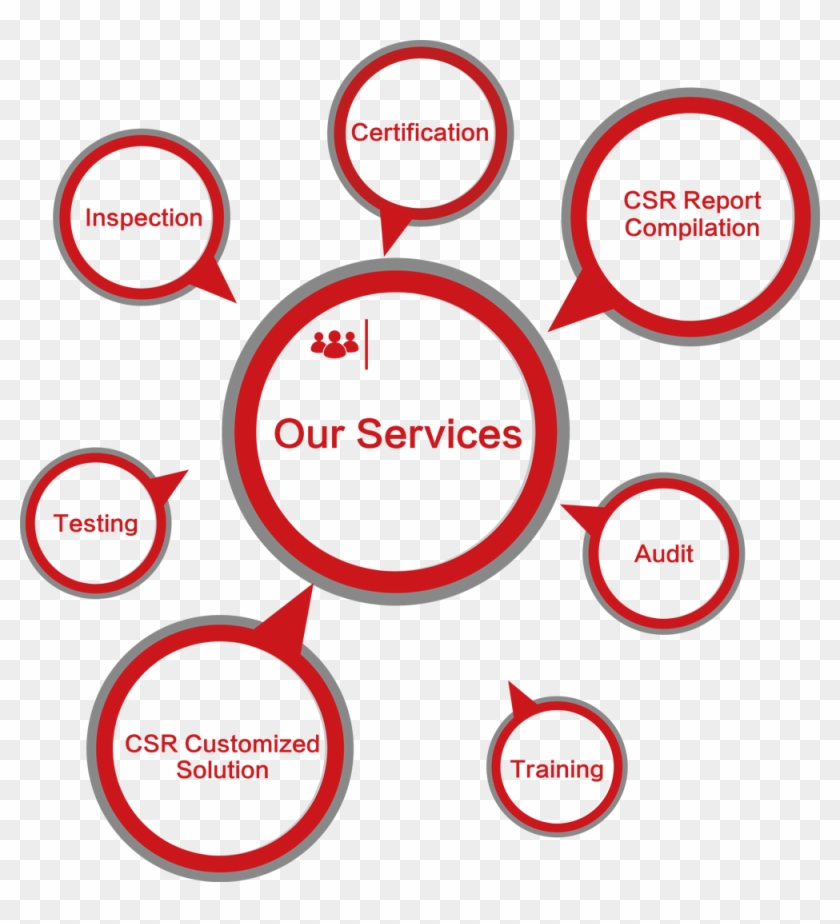 The Associate Auditor Groups Are Sedex Working Groups - Diagram #813735