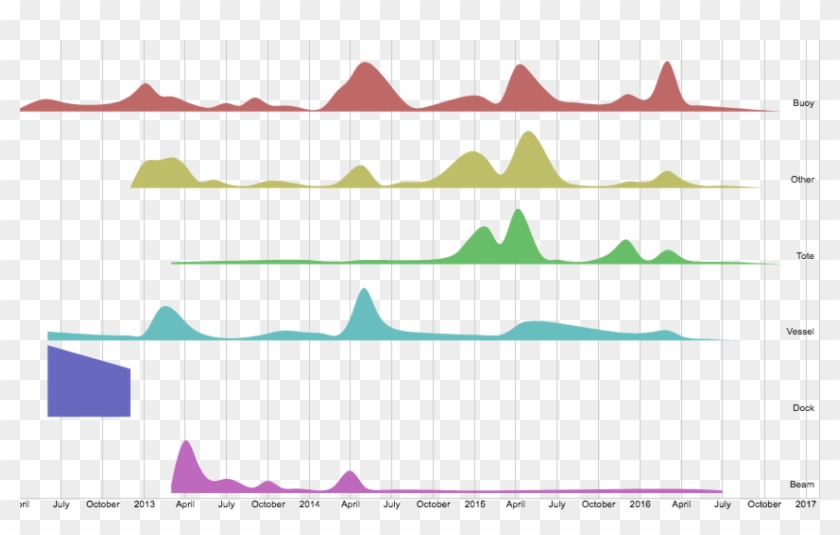 Species Continued To Arrive In The Western United States - 2011 Tōhoku Earthquake And Tsunami #814281