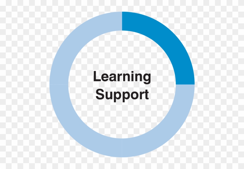 Learning Support Logo - Warning Sudden Drop Safety Sign #814506