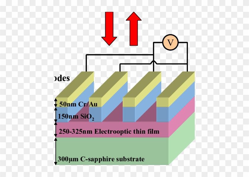 Schematic Drawing Of An Active Rsg Device - Diagram #814707