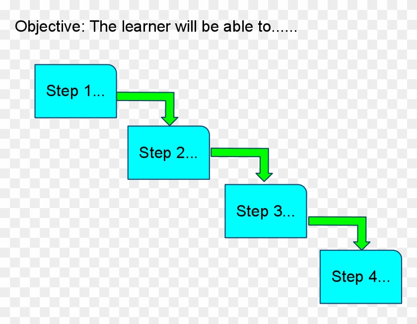 Outline A Procedure Using Google Drawing - Diagram #814733