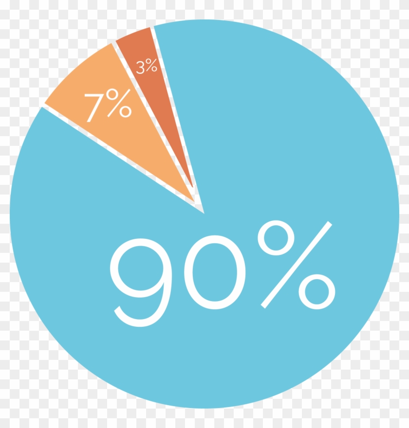 Financials - Creditworthiness Png #152844