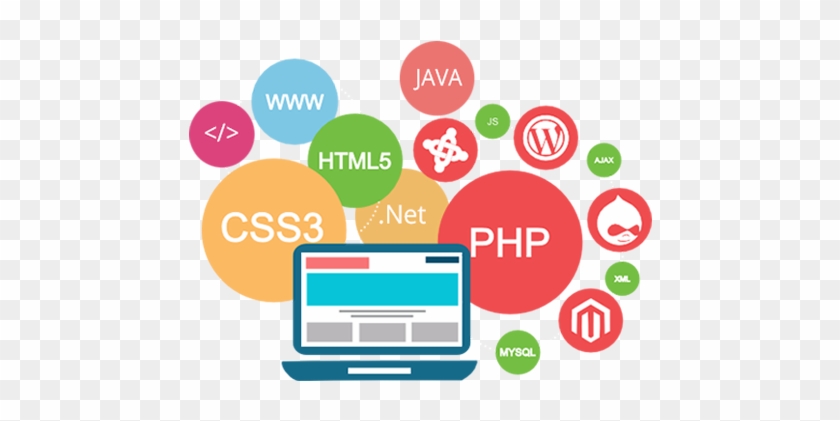 Why Choose Our Web Designing And Development Services - Web Development And Designing #817616