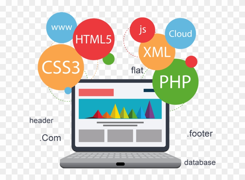 Best Website Design Company In Udaipur - Web Development Roadmap For Beginners #817642