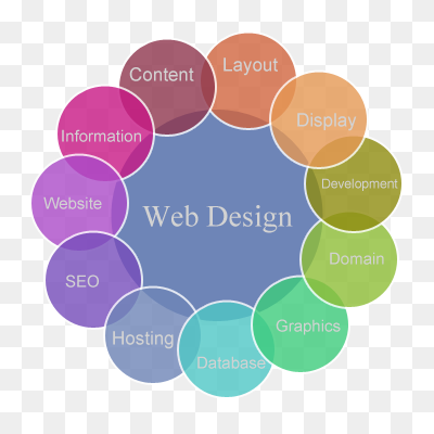 There Are Many Web Design Companies In Lebanon - Web Site Design Png #817695
