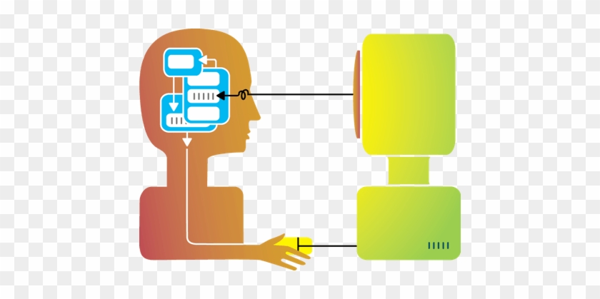 Using Atm To Elicit Mental Models « Cs3240 Team - Human Computer Interaction Clipart #818036